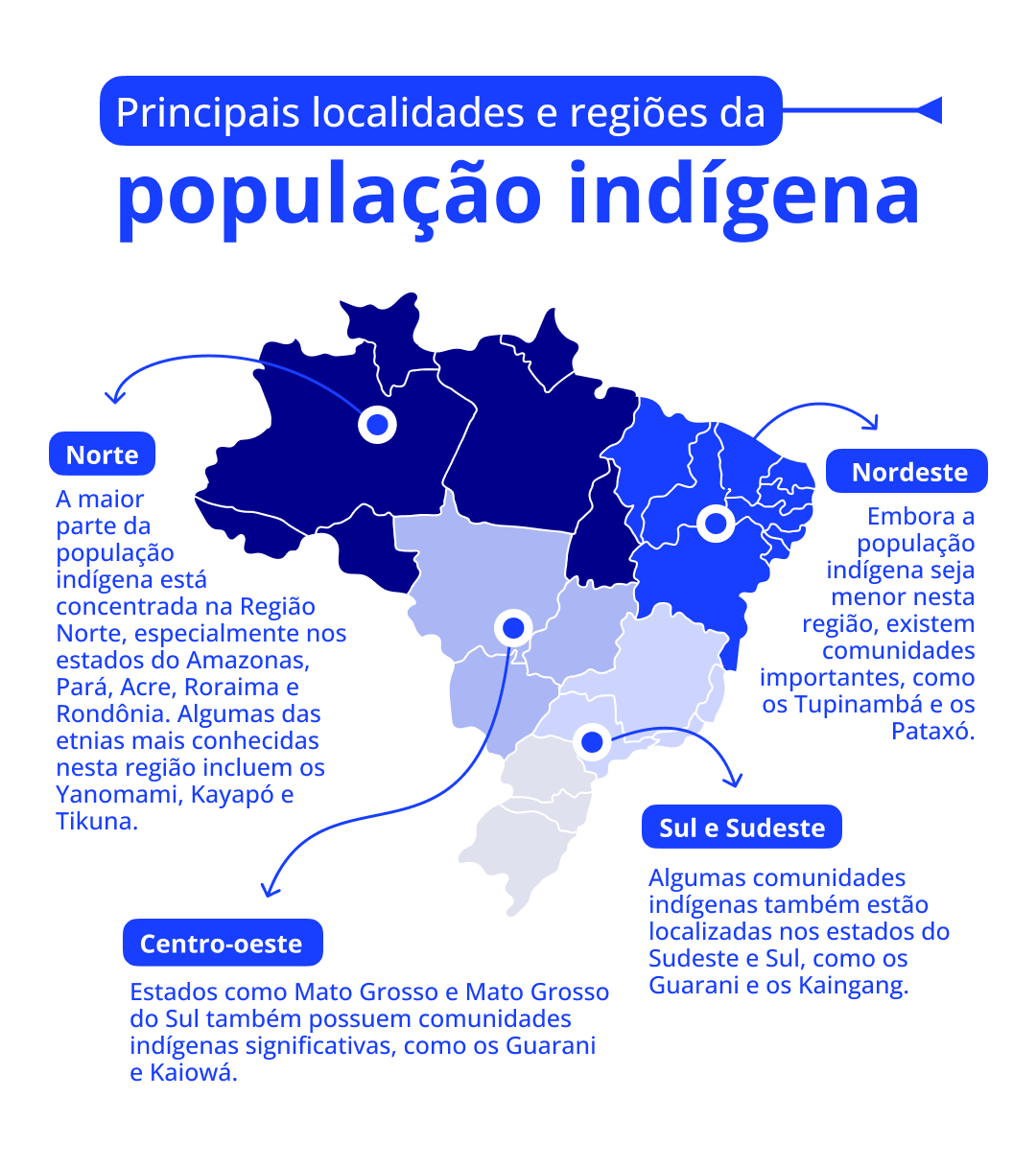 card do curso
